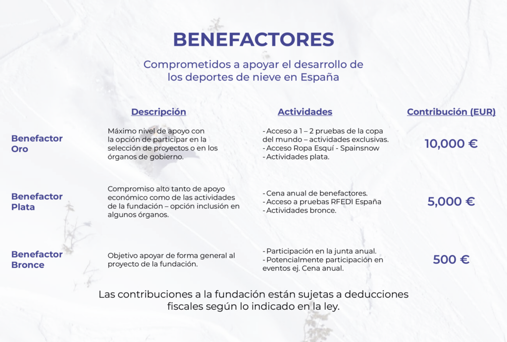 Benefactores