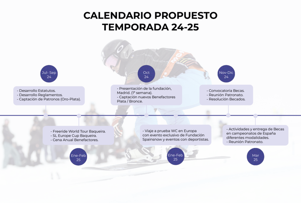 Calendario